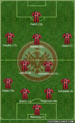 Eintracht Frankfurt Formation 2012