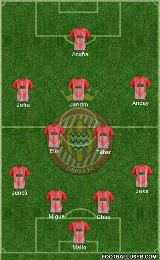 F.C. Girona football formation