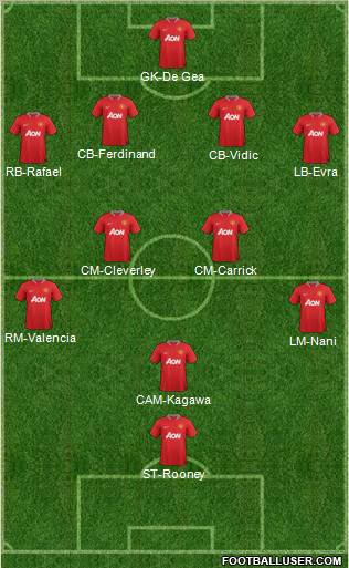 Manchester United Formation 2012
