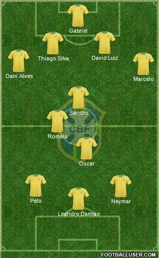 Brazil Formation 2012