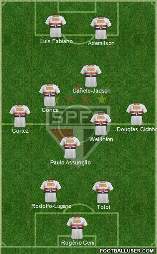 São Paulo FC Formation 2012
