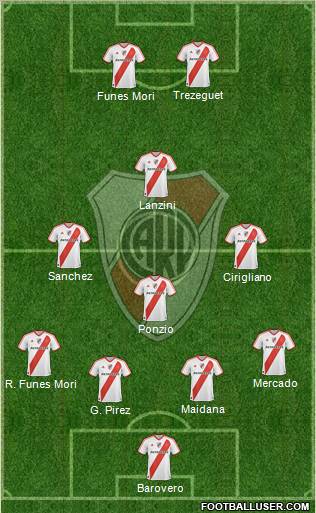 River Plate Formation 2012