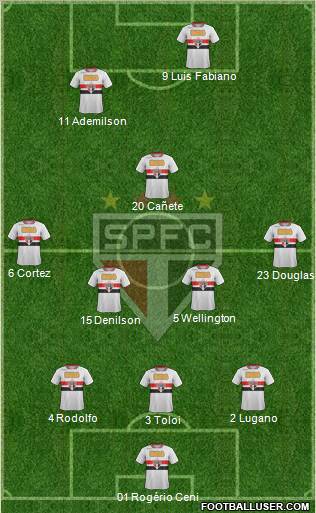 São Paulo FC Formation 2012