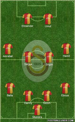 Galatasaray SK Formation 2012