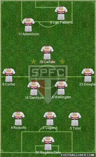 São Paulo FC Formation 2012