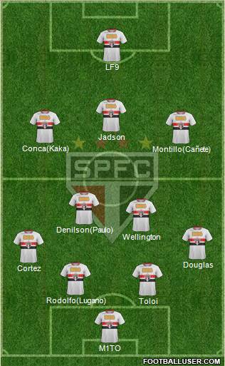 São Paulo FC Formation 2012