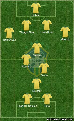 Brazil Formation 2012