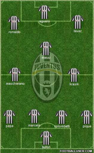 Juventus Formation 2012