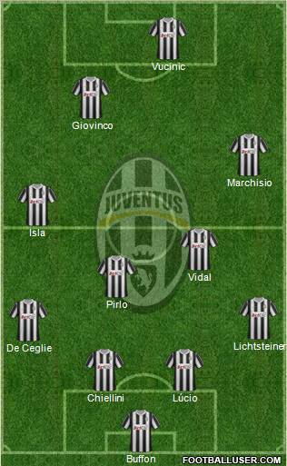 Juventus Formation 2012