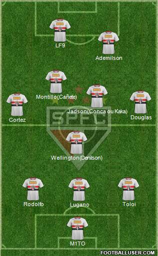 São Paulo FC Formation 2012