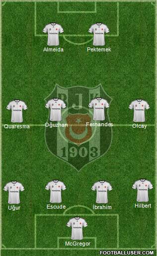Besiktas JK Formation 2012