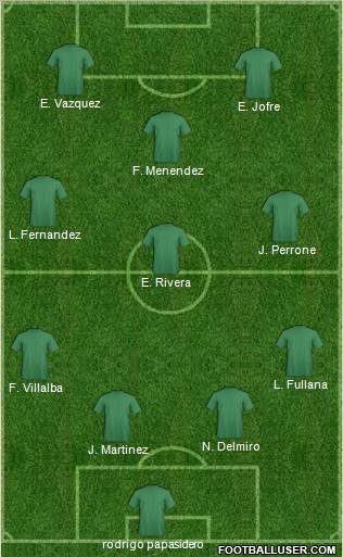 Dream Team Formation 2012