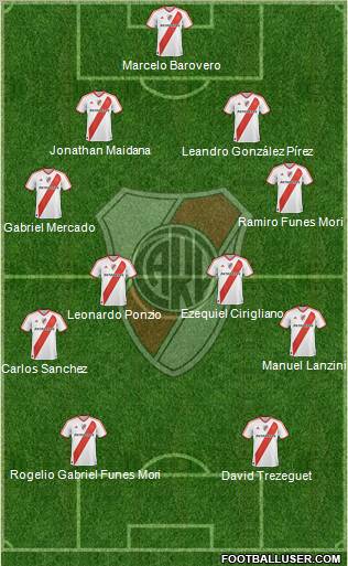 River Plate Formation 2012