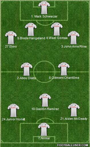 Fulham Formation 2012
