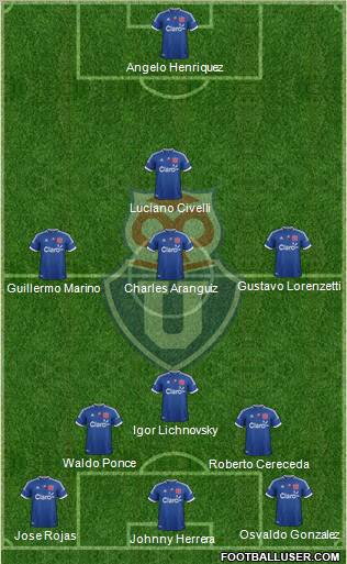 CF Universidad de Chile Formation 2012