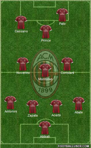 A.C. Milan Formation 2012