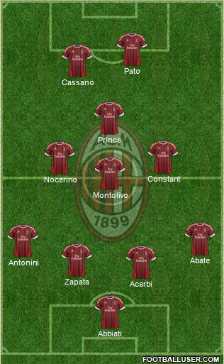 A.C. Milan Formation 2012