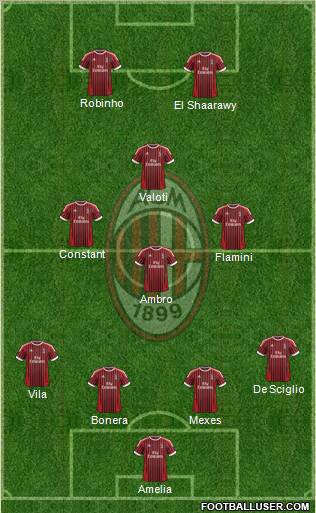 A.C. Milan Formation 2012