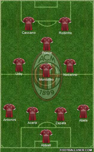 A.C. Milan Formation 2012