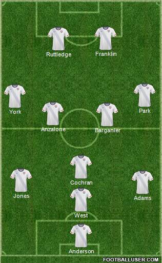 U.S.A. Formation 2012
