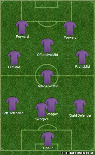 Champions League Team Formation 2012