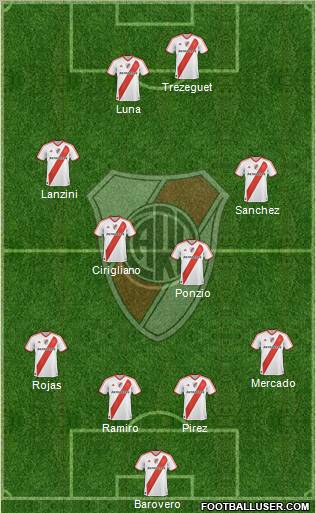 River Plate Formation 2012