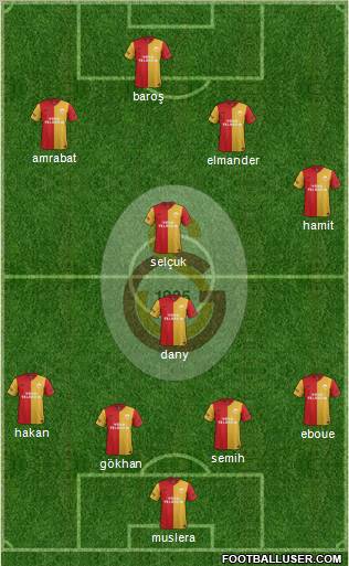 Galatasaray SK Formation 2012