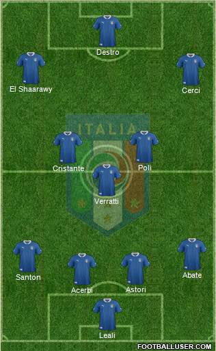 Italy Formation 2012