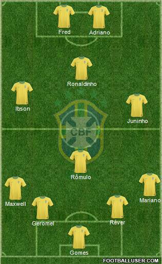 Brazil Formation 2012