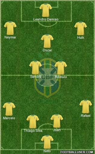 Brazil Formation 2012