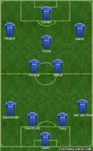 Chelsea Formation 2012