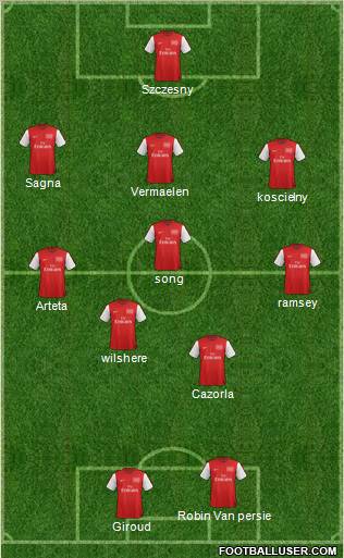Arsenal Formation 2012