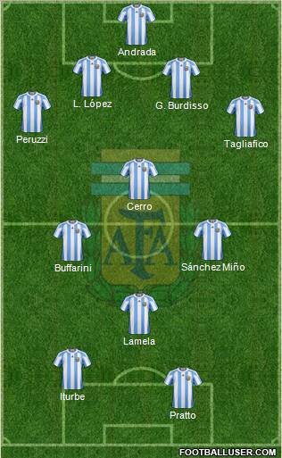Argentina Formation 2012