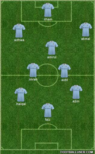 Manchester City Formation 2012