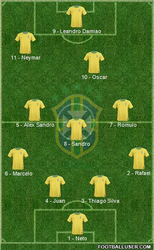 Brazil Formation 2012