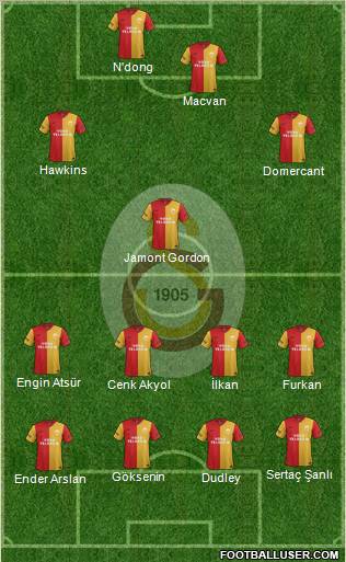 Galatasaray SK Formation 2012