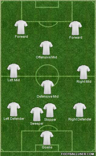 Champions League Team Formation 2012