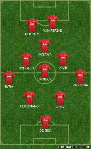 Manchester United Formation 2012