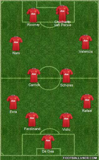 Manchester United Formation 2012