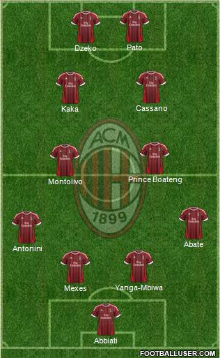 A.C. Milan Formation 2012