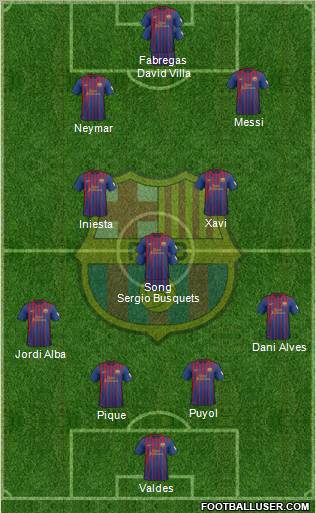 F.C. Barcelona Formation 2012