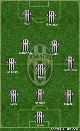 Juventus Formation 2012
