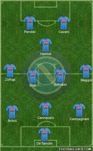 Napoli Formation 2012