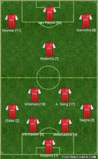 Arsenal Formation 2012