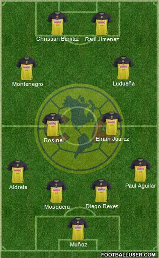 Club de Fútbol América Formation 2012