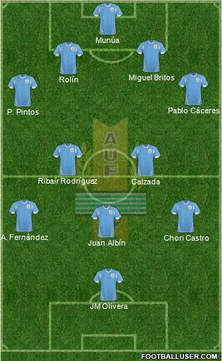Uruguay Formation 2012