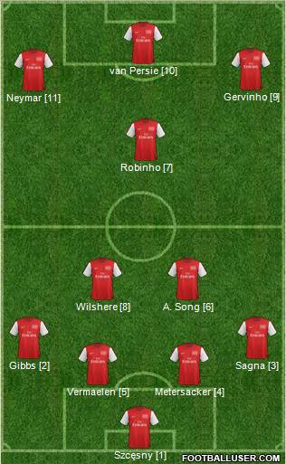 Arsenal Formation 2012