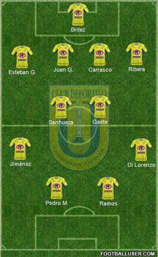 CCD Universidad de Concepción 4-4-2 football formation