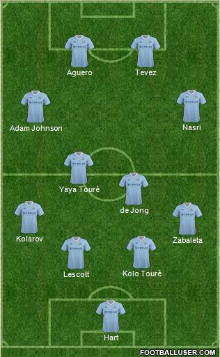 Manchester City Formation 2012