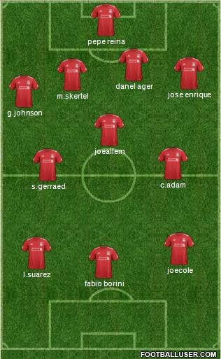 Liverpool Formation 2012